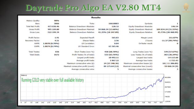 daytrade pro algo ea v2.90