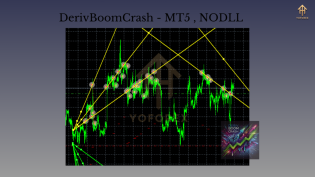 deriv boom crash ea mt5