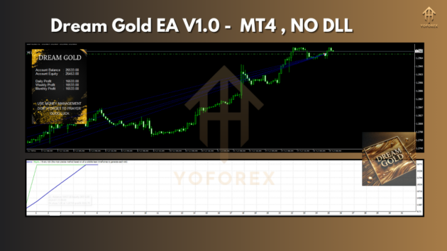 dream gold ea v1.0 mt4