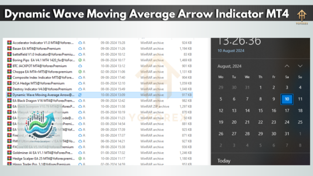 dynamic wave moving average arrow indicator