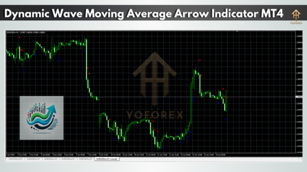 dynamic wave moving average arrow indicator