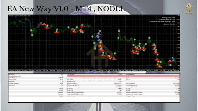 ea new way v1.0 mt4