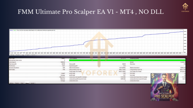 fmm ultimate pro scalper