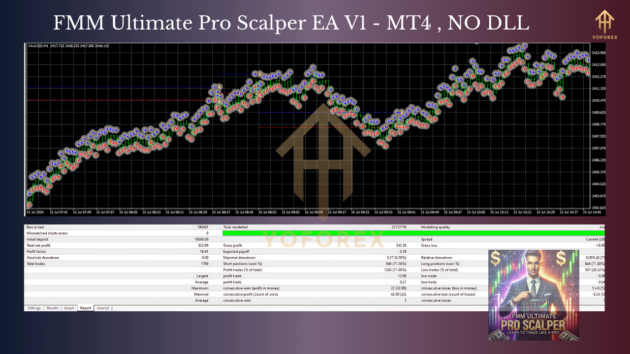 fmm ultimate pro scalper