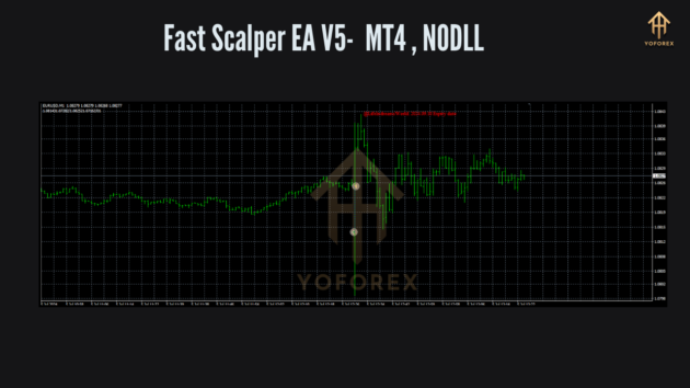 fast scalper ea v5 mt4