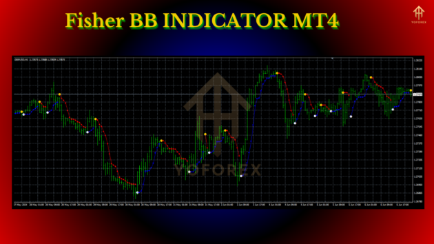 fisher bb indicator