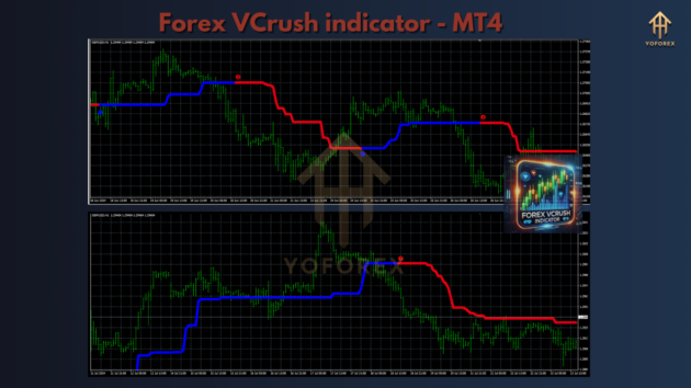 forex vcrush indicator mt4