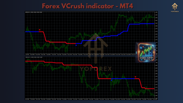 forex vcrush indicator mt4