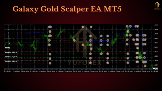 galaxy gold scalper ea mt5