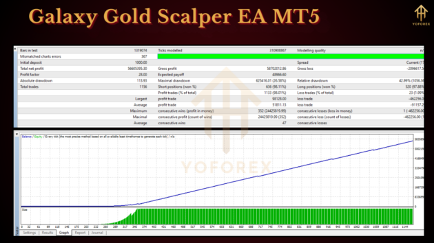 galaxy gold scalper ea mt5