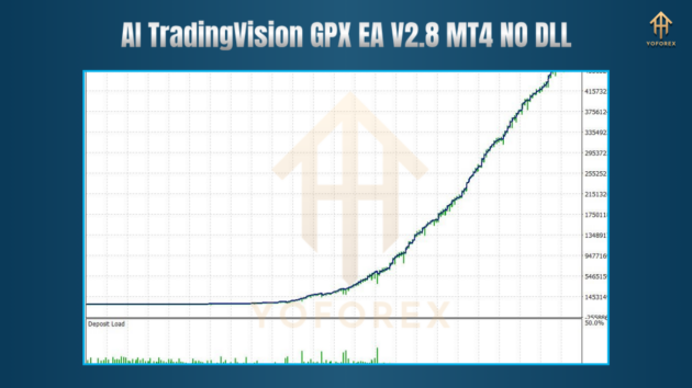 ai tradingvision gpx ea v2.8