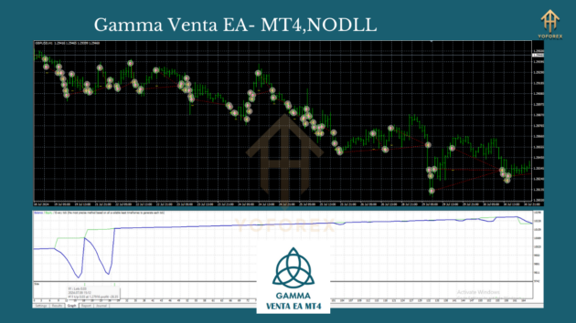 gamma venta ea mt4