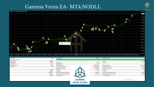 gamma venta ea mt4