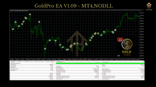 goldpro ea v1.09