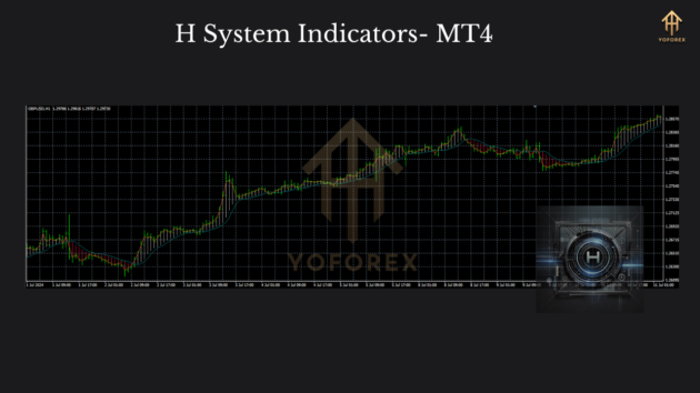 h system indicators