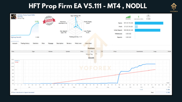 hft prop firm ea v5.111 mt4