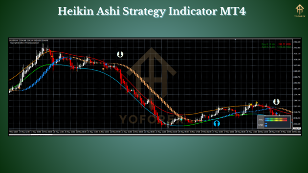 heikin ashi strategy indicator