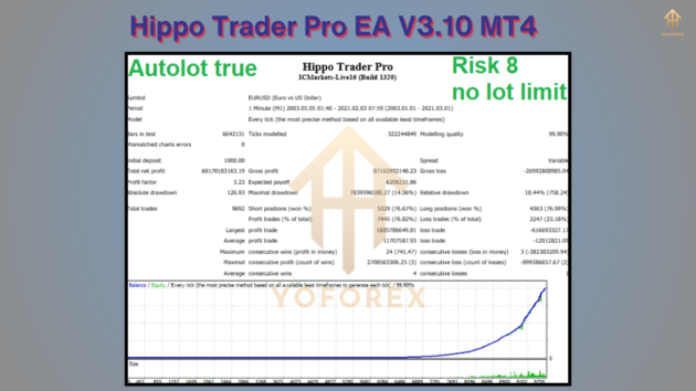 hippo trader pro ea v3.10