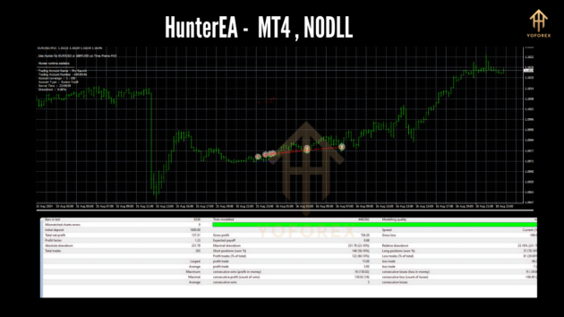 hunterea mt4