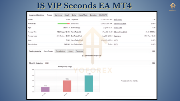 is vip seconds ea