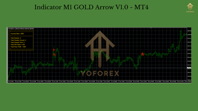 indicator m1 gold arrow v1.0 - image 3