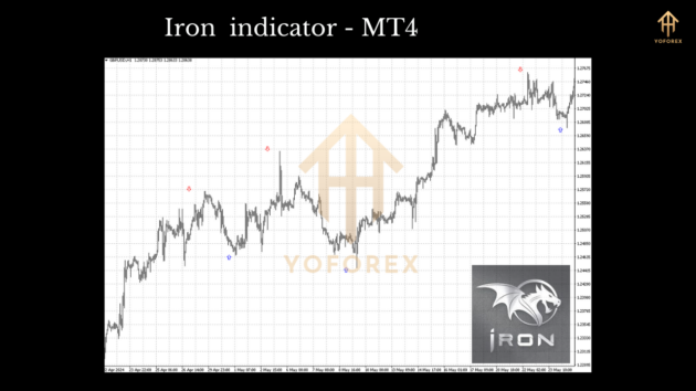 iron indicator mt4