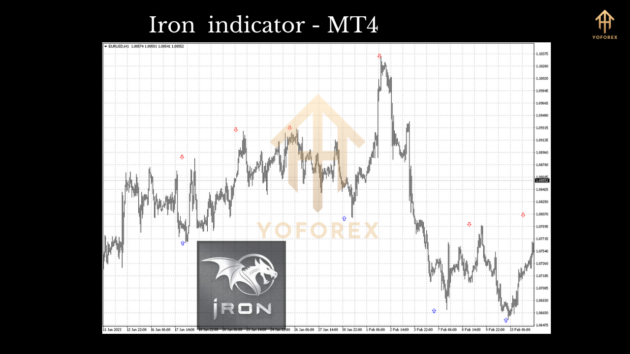 iron indicator mt4