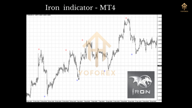 iron indicator mt4