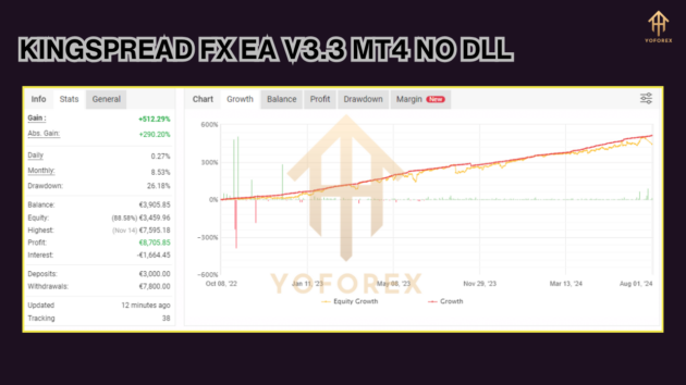 kingspread fx ea v3.3