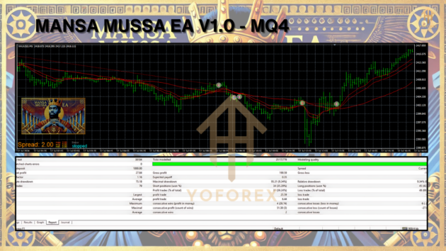 mansa mussa ea v1.0 mq4