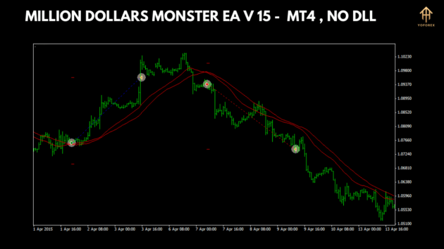 million dollars monster v15 ea mt4