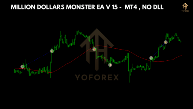 million dollars monster v15 ea mt4