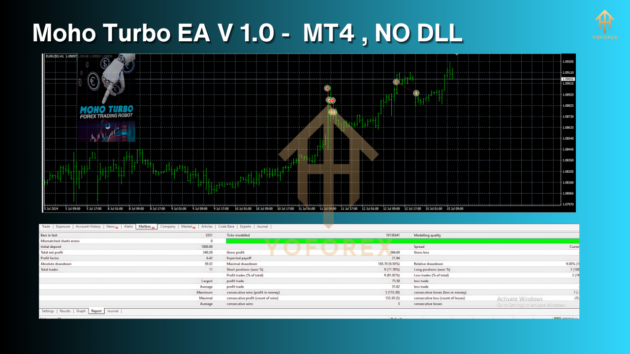 moho turbo ea v1.0 mt4