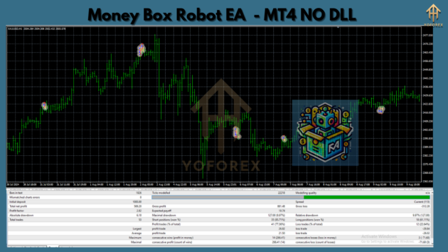 money box robot ea