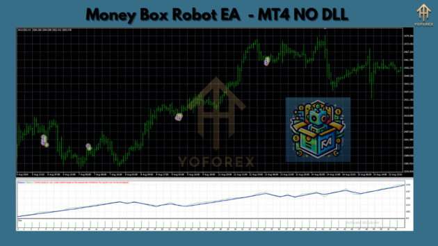 money box robot ea