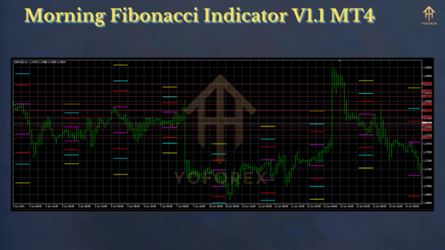 morning fibonacci indicator v1.1