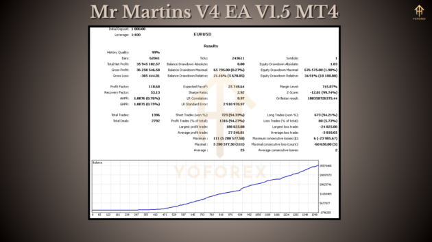 mr martins v4 ea v1.5