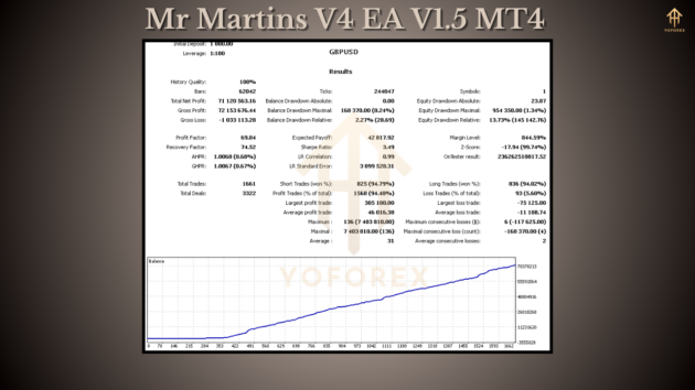 mr martins v4 ea v1.5