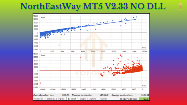 northeastway mt5 v2.33 5