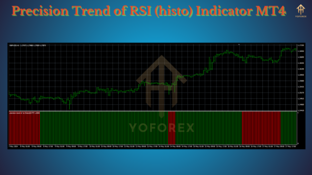 precision trend of rsi (histo) indicator