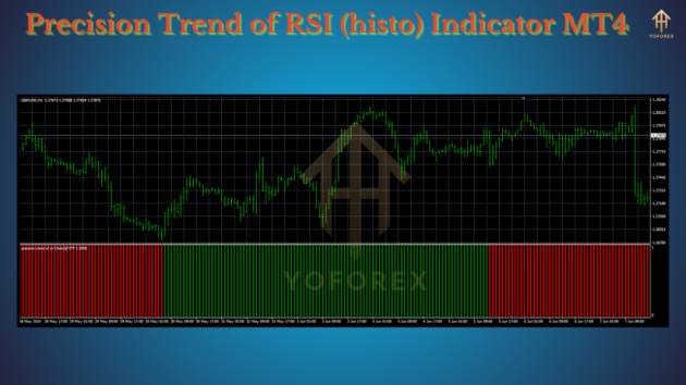 precision trend of rsi (histo) indicator