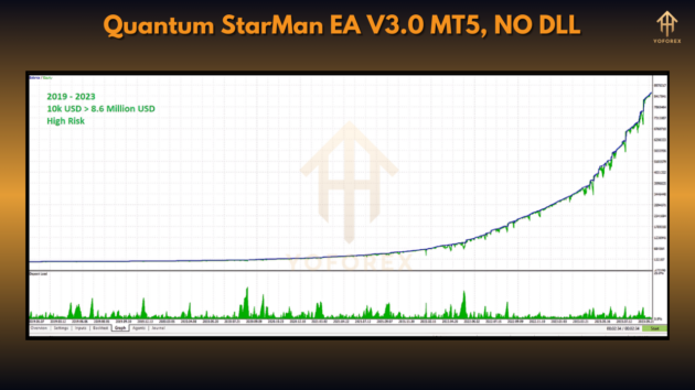 quantum starman ea v3.0