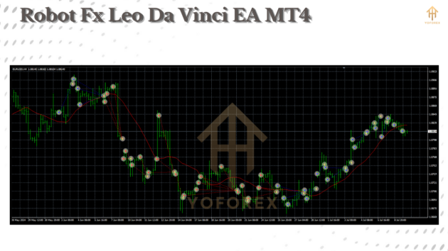 robot fx leo da vinci ea v1.0