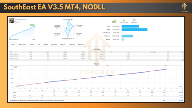 southeast ea v3.5