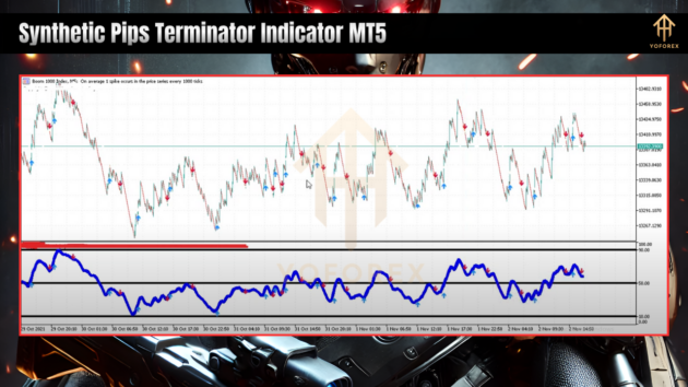 synthetic pips terminator indicator