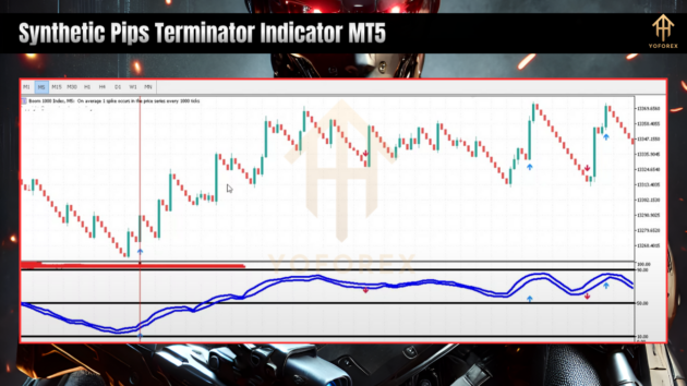 synthetic pips terminator indicator