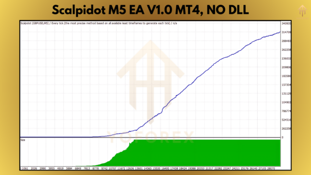 scalpidot m5 ea v1.0