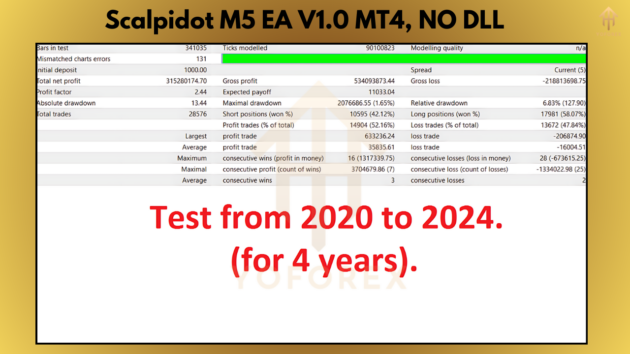 scalpidot m5 ea v1.0