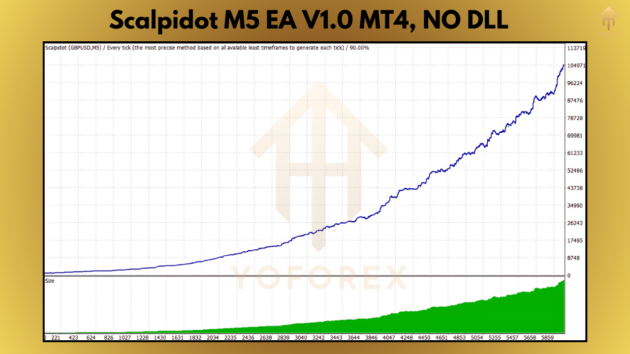 scalpidot m5 ea v1.0