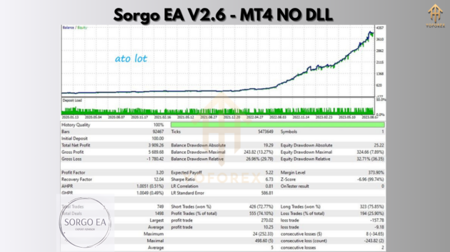 sorgo ea v2.6